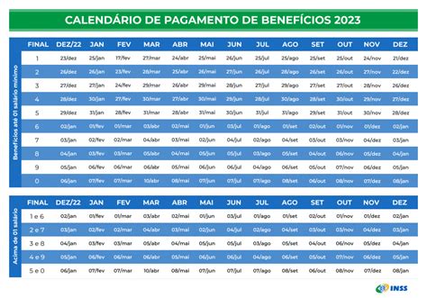 calendário benefícios inss 2022